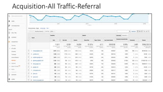 Acquisition-All Traffic-Referral
 