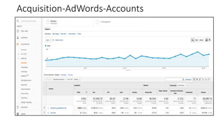 Acquisition-AdWords-Accounts
 