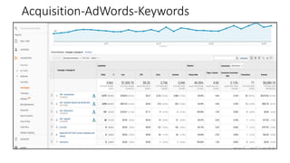 Acquisition-AdWords-Keywords
 