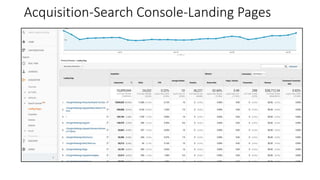 Acquisition-Search Console-Landing Pages
 