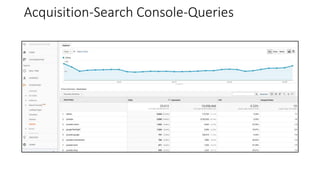 Acquisition-Search Console-Queries
 