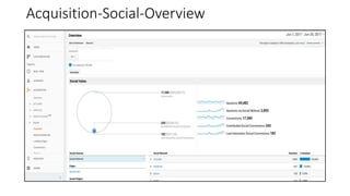 Acquisition-Social-Overview
 