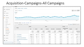 Acquisition-Campaigns-All Campaigns
 