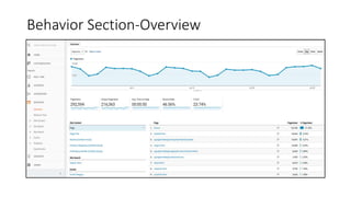 Behavior Section-Overview
 