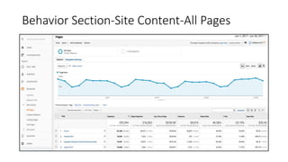 Behavior Section-Site Content-All Pages
 