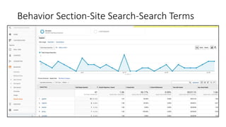 Behavior Section-Site Search-Search Terms
 