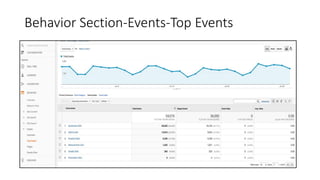 Behavior Section-Events-Top Events
 