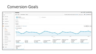 Conversion-Goals
 