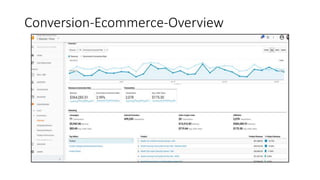 Conversion-Ecommerce-Overview
 