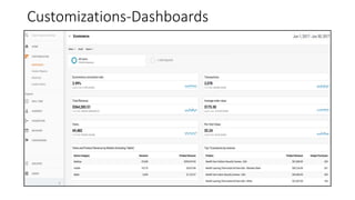 Customizations-Dashboards
 
