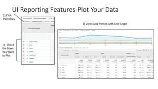 UI Reporting Features-Plot Your Data
1) Check
the Rows
You Want
to Plot
2) Click
Plot Rows
3) View Data Plotted with Line Graph
 