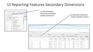 UI Reporting Features-Secondary Dimensions
1) Click Secondary
Dimension and Select
Another Dimension 2) Secondary Dimension
Listed in Another Column
 