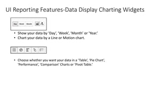 UI Reporting Features-Data Display Charting Widgets
• Show your data by ‘Day’, ‘Week’, ‘Month’ or ‘Year.’
• Chart your data by a Line or Motion chart.
• Choose whether you want your data in a ‘Table’, ‘Pie Chart’,
‘Performance’, ‘Comparison’ Charts or ‘Pivot Table.’
 