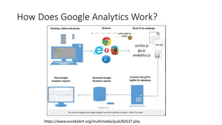 How Does Google Analytics Work?
https://www.eurekalert.org/multimedia/pub/82637.php
 
