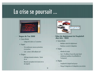 La crise se poursuit ...


   Bogue de l’an 2000                                   Échec du déploiement de PeopleSoft
                                                        chez Avis - 2004
   ‣ Cause directe
          Codage de la date sur 2 caractères            ‣ Cause directe
                                                               Multiples retards de déploiement
   ‣ Impact
                                                               Nombreux surcoûts d’adaptation
          Très nombreuses mesures préventives
          et correctives                                ‣ Impact
          Coût : estimé à 500 milliards de F                   Abandon du projet

   ‣ Origine                                                   Coût : 45 millions d’euros (le projet devait
                                                               initialement améliorer la proﬁtabilité de
          Arbitrage économie mémoire / durée
                                                               l’entreprise)
          de vie
          Mauvaise perception de la durée de vie        ‣ Origine
          des logiciels                                        Complexité du logiciel mal perçue
                                                               Charge d’intégration et d’adaptation sous-estimée
                                                   10
 
