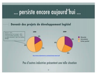 ... persiste encore aujourd’hui ...
         Devenir des projets de développement logiciel

                                      1994                                                  2009
Retard : 63%
Dépassement de budget : 45%
Fonctionnalités absentes : 33%
                                                16%
Le plus souvent : les 3 en même                                                                                Réussite
temps
                                                                                                         32%   Annula,on
                                                                                                               Echec	
  par,el
                                                                              44%
                              53%
                                                       31%


                                                                                                   24%
                                      http://www.projectsmart.co.uk/docs/chaos-report.pdf




                            Peu d’autres industries présentent une telle situation

                                                                  11
 