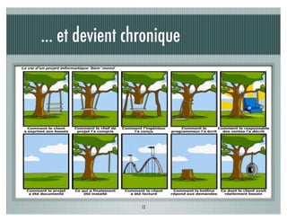 ... et devient chronique




                 13
 