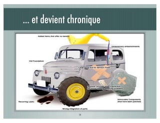 ... et devient chronique




                 14
 
