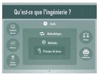 Qu’est-ce que l'ingénierie ?
                     J     Outils
 R
Standards
 Normes           U      Méthodologies    G
                                          Éthique

                 ù Méthodes
Mesures
                 n Principes de bases     
                                            Savoir
                                        académique

 Bonnes
pratiques

                          45
 