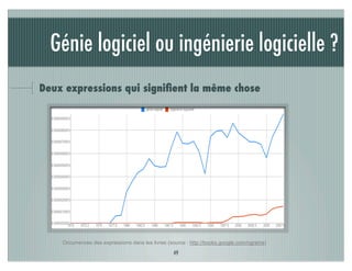 Génie logiciel ou ingénierie logicielle ?
Deux expressions qui signiﬁent la même chose




    Occurrences des expressions dans les livres (source : http://books.google.com/ngrams)

                                                  49
 