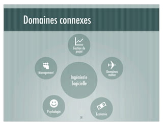 Domaines connexes
                        G
                       Gestion de
                         projet



     M
   Management
                                               ✈
                                           Domaines
                                            métier
                      Ingénierie
                       logicielle



          =                         #
        Psychologie
                                    Économie
                             51
 