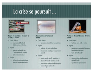 La crise se poursuit ...


Rejet du système Socrate à             Destruction d’Ariane 5                              Perte de Mars Climate Orbiter
la SNCF -1990                          1996                                                1999
‣ Cause directe                        ‣ Cause directe                                     ‣ Cause directe
       Importantes difﬁcultés de              Conversion entier/ﬂottant non autorisée             Confusion entre pieds et mètres
       déploiement et d’utilisation
                                       ‣ Impact                                            ‣ Impact
‣ Impact                                      Explosion 30s après le décollage                    Destruction de la sonde à l’entrée de
       Report de la clientèle vers            Une année de retard pour le programme               l’atmosphère martienne
       d’autres moyens de transport           Ariane 5                                            Coût : 120 millions de $
       Coût : non communiqué
                                       ‣ Origine                                           ‣ Origine
‣ Origine                                     Reprise du code spéciﬁé pour Ariane 4               Communication défaillante entre
       Rachat d’un système développé          Absence de tests de validation prévol               équipe GB et US
       pour une compagnie aérienne                                                                Spéciﬁcations approximatives
                                              Désactivation de la gestion des exceptions
                                              Conservation de code inutile
                                                         9
 