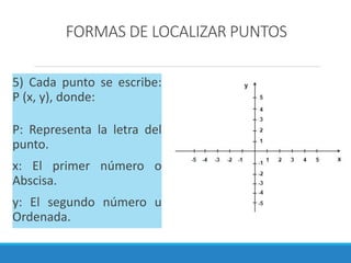 FORMAS DE LOCALIZAR PUNTOS
5) Cada punto se escribe:
P (x, y), donde:
P: Representa la letra del
punto.
x: El primer número o
Abscisa.
y: El segundo número u
Ordenada.