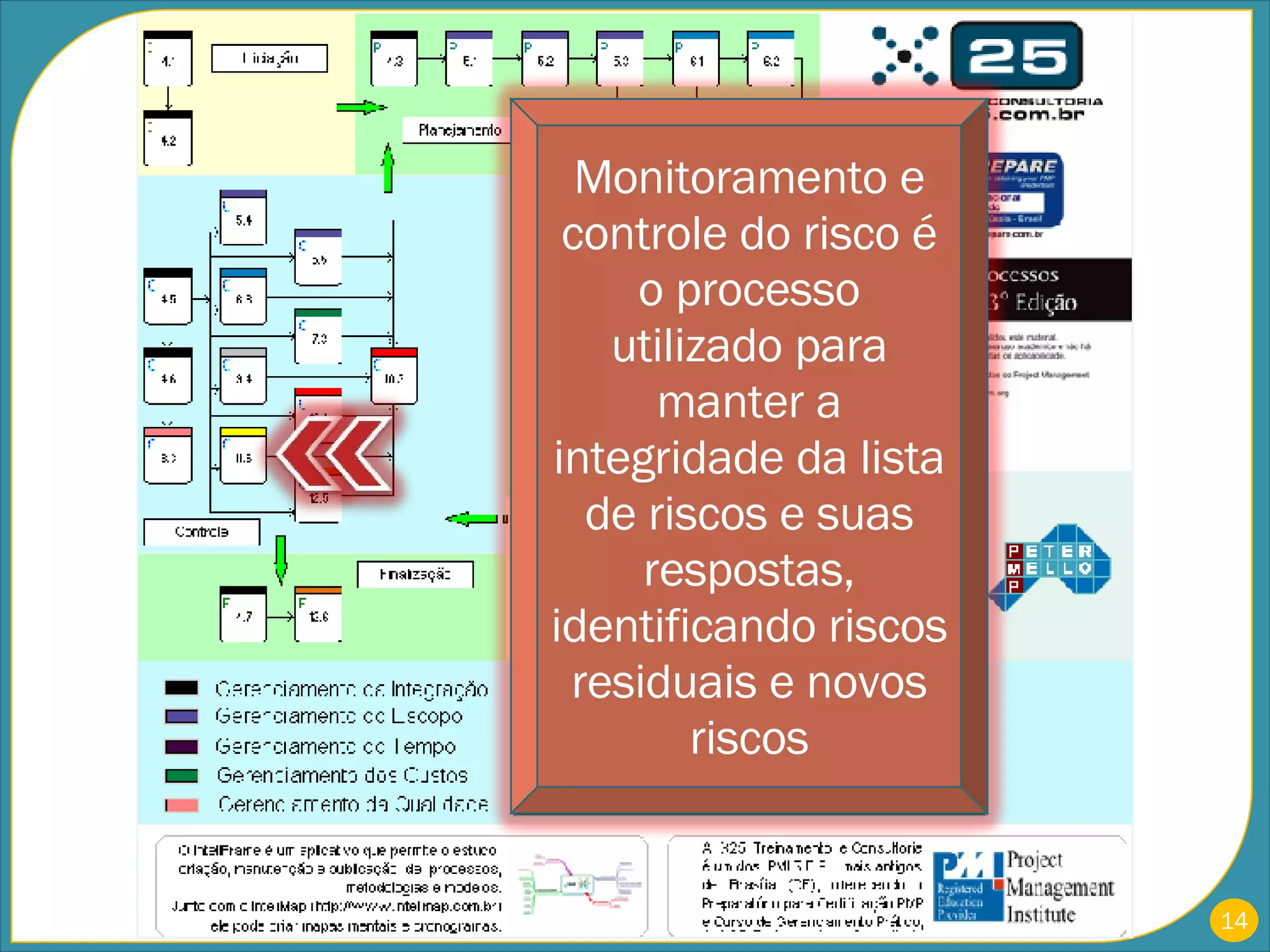 Monitoramento e controle do risco é o processo utilizado para manter a integridade da lista de riscos e suas respostas, identificando riscos residuais e novos riscos 