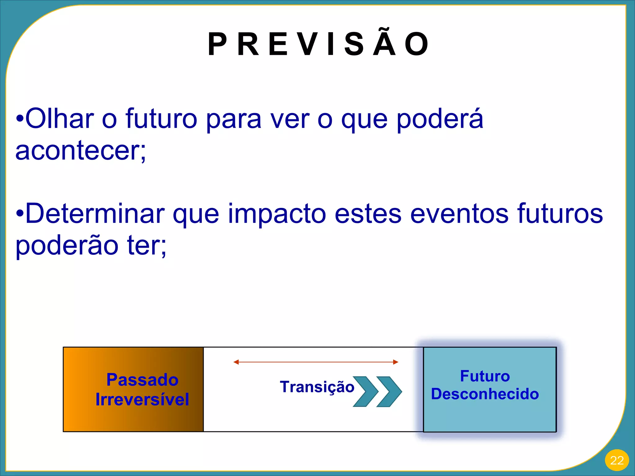Olhar o futuro para ver o que poderá acontecer; Determinar que impacto estes eventos futuros poderão ter; P R E V I S Ã O Passado Irreversível Futuro Desconhecido Transição Passado Irreversível Futuro Desconhecido Transição 