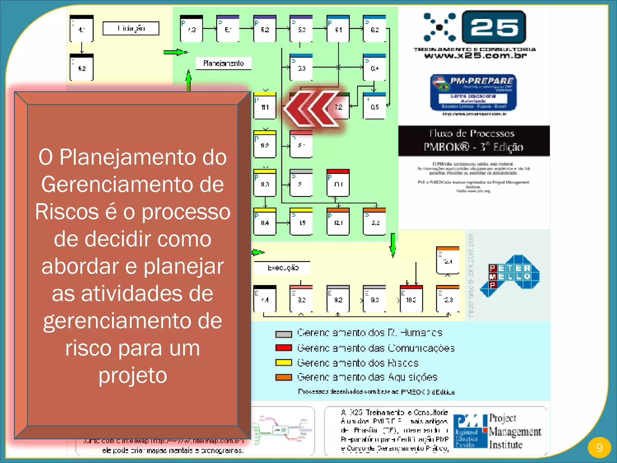 O Planejamento do Gerenciamento de Riscos é o processo de decidir como abordar e planejar as atividades de gerenciamento de risco para um projeto 