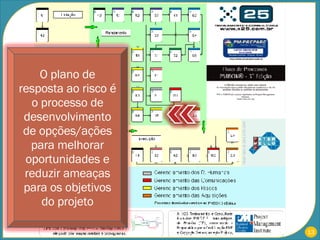 O plano de resposta ao risco é o processo de desenvolvimento de opções/ações para melhorar oportunidades e reduzir ameaças para os objetivos do projeto 