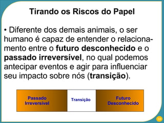 Diferente dos demais animais, o ser humano é capaz de entender o relaciona-mento entre o  futuro desconhecido  e o  passado irreversível , no qual podemos antecipar eventos e agir para influenciar seu impacto sobre nós ( transição ). Tirando os Riscos do Papel Passado Irreversível Futuro Desconhecido Transição 
