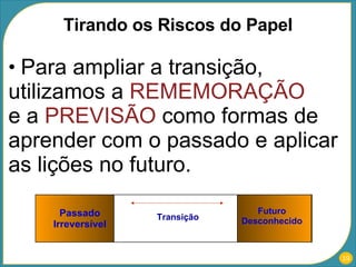Para ampliar a transição, utilizamos a  REMEMORAÇÃO   e a  PREVISÃO  como formas de aprender com o passado e aplicar as lições no futuro. Tirando os Riscos do Papel Passado Irreversível Futuro Desconhecido Transição Passado Irreversível Futuro Desconhecido Transição 