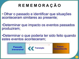 Olhar o passado e identificar que situações aconteceram similares ao presente;  Determinar que impacto os eventos passados produziram; Determinar o que poderia ter sido feito quando estes eventos aconteceram; R E M E M O R A Ç Ã O Passado Irreversível Futuro Desconhecido Transição Passado Irreversível Futuro Desconhecido Transição 