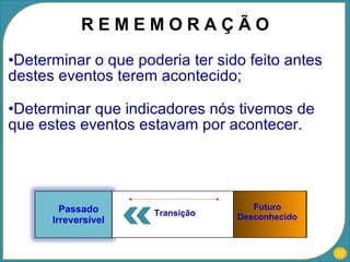 Determinar o que poderia ter sido feito antes destes eventos terem acontecido;  Determinar que indicadores nós tivemos de que estes eventos estavam por acontecer. R E M E M O R A Ç Ã O Passado Irreversível Futuro Desconhecido Transição Passado Irreversível Futuro Desconhecido Transição 