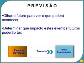 Olhar o futuro para ver o que poderá acontecer; Determinar que impacto estes eventos futuros poderão ter; P R E V I S Ã O Passado Irreversível Futuro Desconhecido Transição Passado Irreversível Futuro Desconhecido Transição 