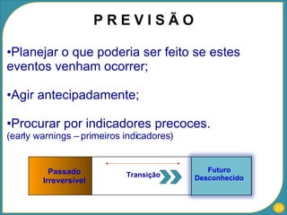 Planejar o que poderia ser feito se estes eventos venham ocorrer; Agir antecipadamente; Procurar por indicadores precoces. (early warnings – primeiros indicadores) P R E V I S Ã O Passado Irreversível Futuro Desconhecido Transição Passado Irreversível Futuro Desconhecido Transição 