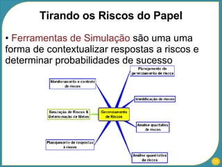 Ferramentas de Simulação  são uma uma forma de contextualizar respostas a riscos e determinar probabilidades de sucesso Tirando os Riscos do Papel 
