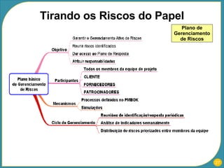 Plano de  Gerenciamento  de Riscos Tirando os Riscos do Papel 