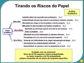 Tirando os Riscos do Papel Análise  Qualitativa Cuidado com os extremos! Itens de ALTO impacto e baixa probabilidade ou baixo impacto e ALTA probabiliade podem necessitar de um plano de resposta específico 