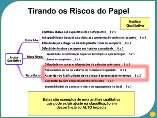 Tirando os Riscos do Papel Análise  Qualitativa Estes são exemplos de uma análise qualitativa que pode exigir ajuste na classificação em decorrência do ALTO impacto 