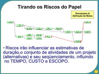 Tirando os Riscos do Papel Simulações & Definição de Metas Riscos irão influenciar as estimativas de duração,o conjunto de atividades de um projeto (alternativas) e seu seqüenciamento, influindo  no TEMPO, CUSTO e ESCOPO. 