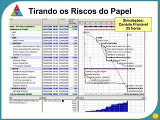 Tirando os Riscos do Papel Cenário Otimista: 22 horas Simulações: Cenário Provável 25 horas 