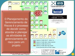 O Planejamento do Gerenciamento de Riscos é o processo de decidir como abordar e planejar as atividades de gerenciamento de risco para um projeto 