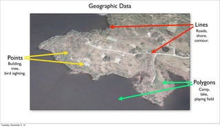 Geographic Data
Lines
Roads,
shore,
contour.

Points
Building,
tree,
bird sighting.

Polygons
Camp,
lake,
playing ﬁeld

Tuesday, December 3, 13

 
