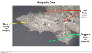 Geographic Data
Lines
Roads,
shore,
contour.

Points
Building,
tree,
bird sighting.

Polygons
Camp,
lake,
playing ﬁeld

Tuesday, December 3, 13

 