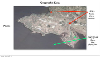 Geographic Data
Lines
Roads,
shore,
contour.

Points

Polygons
Camp,
lake,
playing ﬁeld

Tuesday, December 3, 13

 