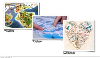 Visualize

Analyze

Synthesize
Tuesday, December 3, 13

 