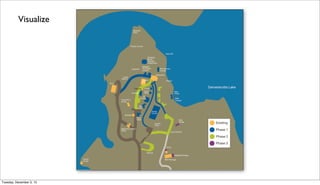 Visualize

Tuesday, December 3, 13

 