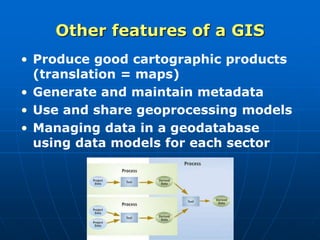 Other features of a GIS
• Produce good cartographic products
(translation = maps)
• Generate and maintain metadata
• Use and share geoprocessing models
• Managing data in a geodatabase
using data models for each sector
 